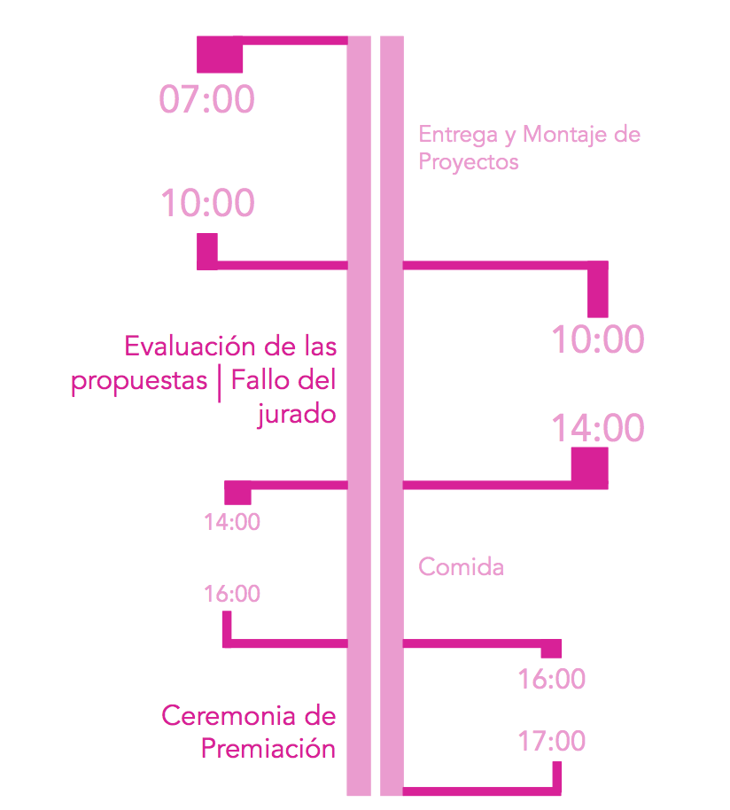 Itinerario